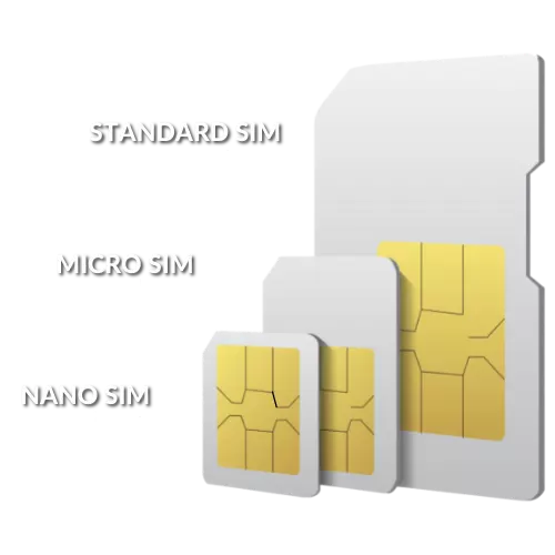 Infographic image of a triple cut SIM card with standard micro and nano size comparison